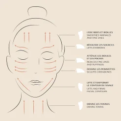 Gua Sha Visage